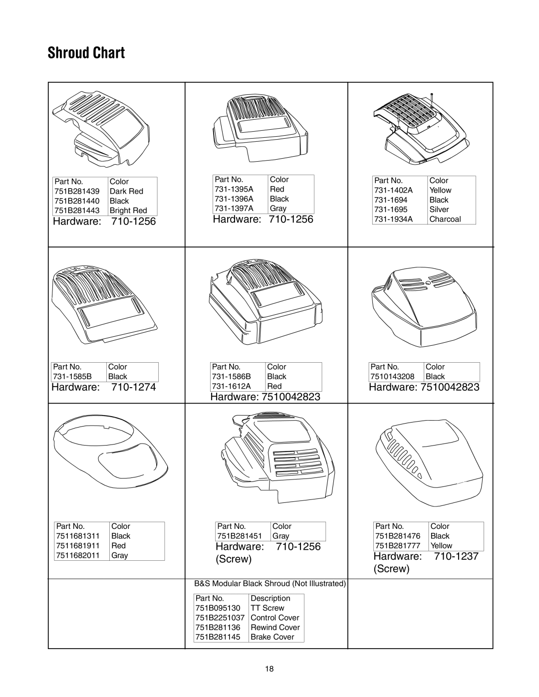 MTD 435 manual Shroud Chart 