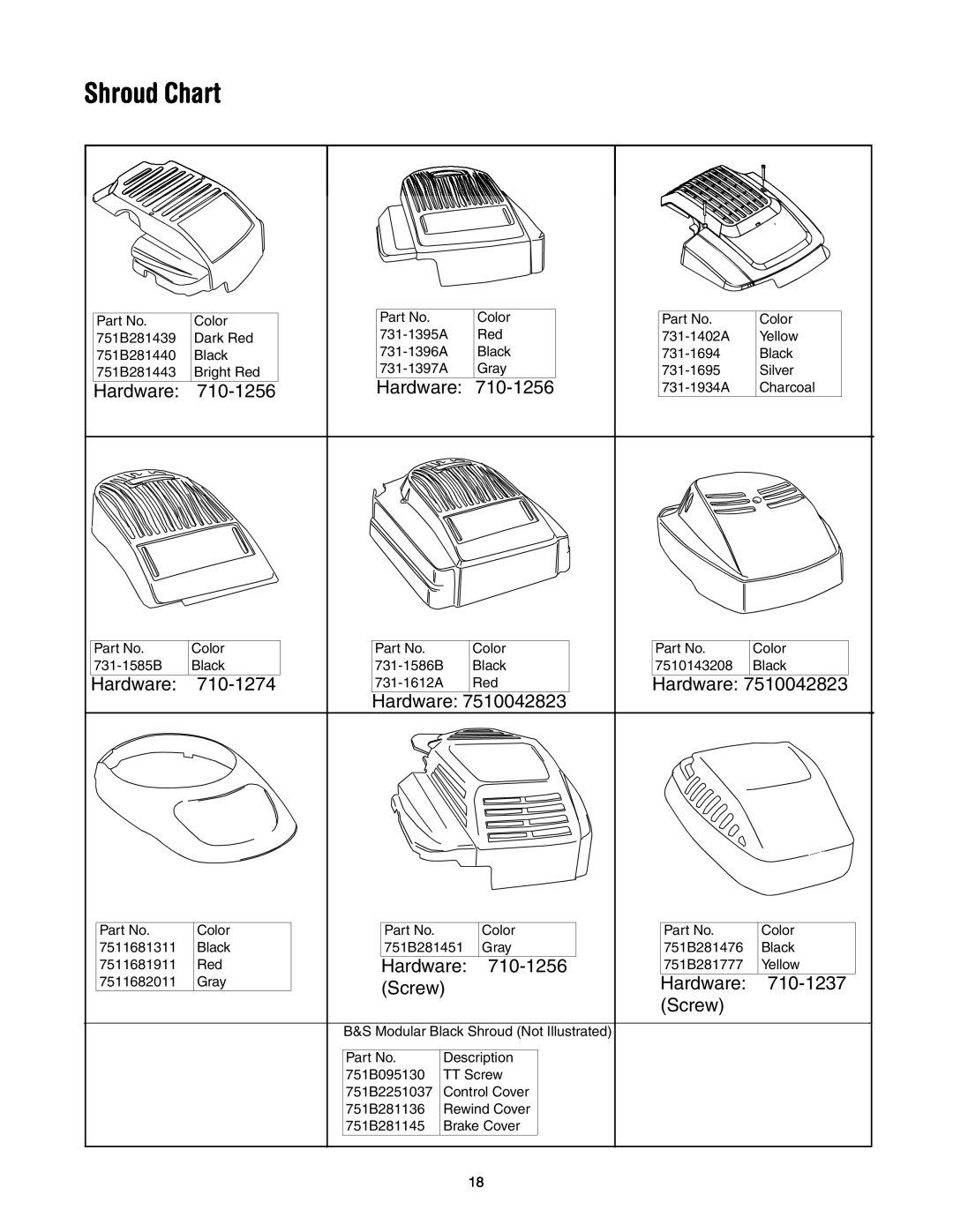 MTD 435 manual Shroud Chart 