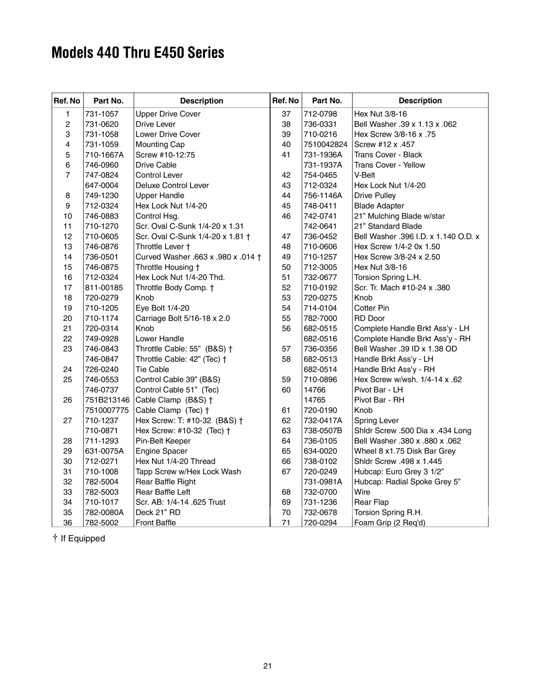 MTD 440 Thru E459 manual Models 440 Thru E450 Series 