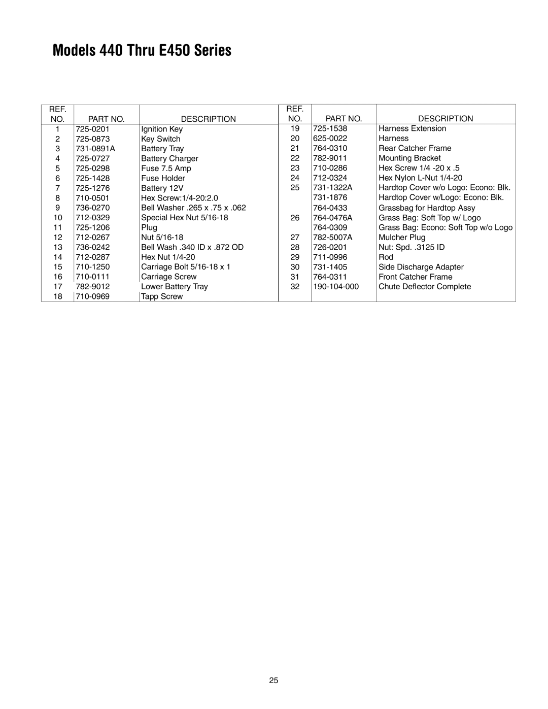 MTD 440 Thru E459 manual Description 