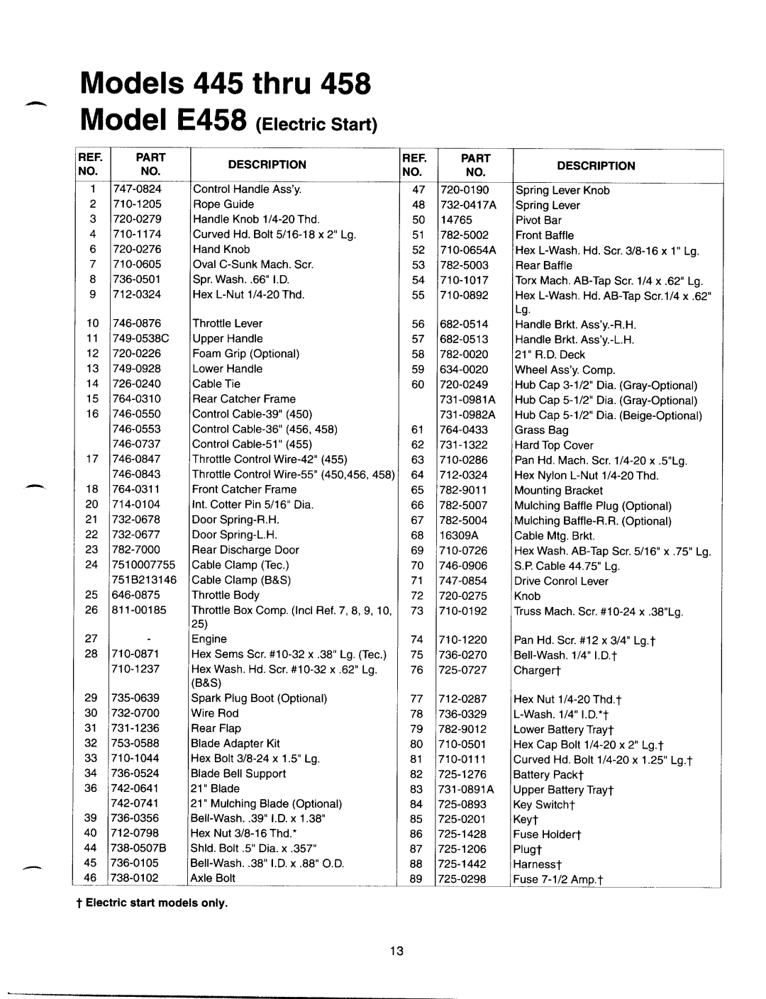 MTD 370-388, 445-E458, 260-262 manual 