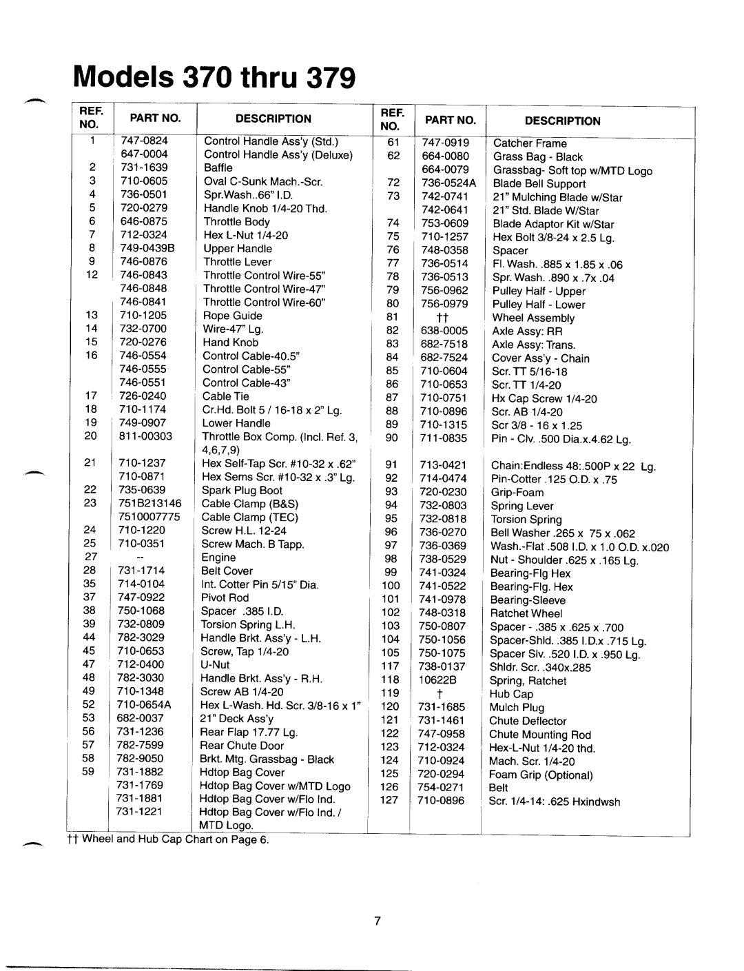 MTD 370-388, 445-E458, 260-262 manual 