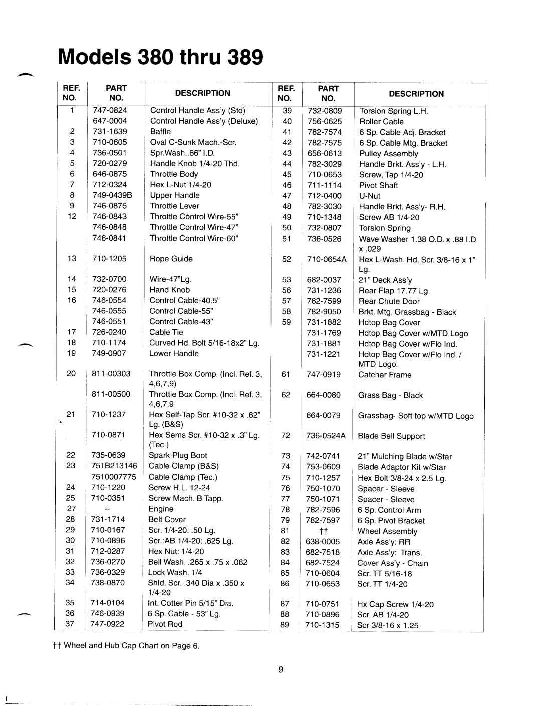 MTD 445-E458, 370-388, 260-262 manual 