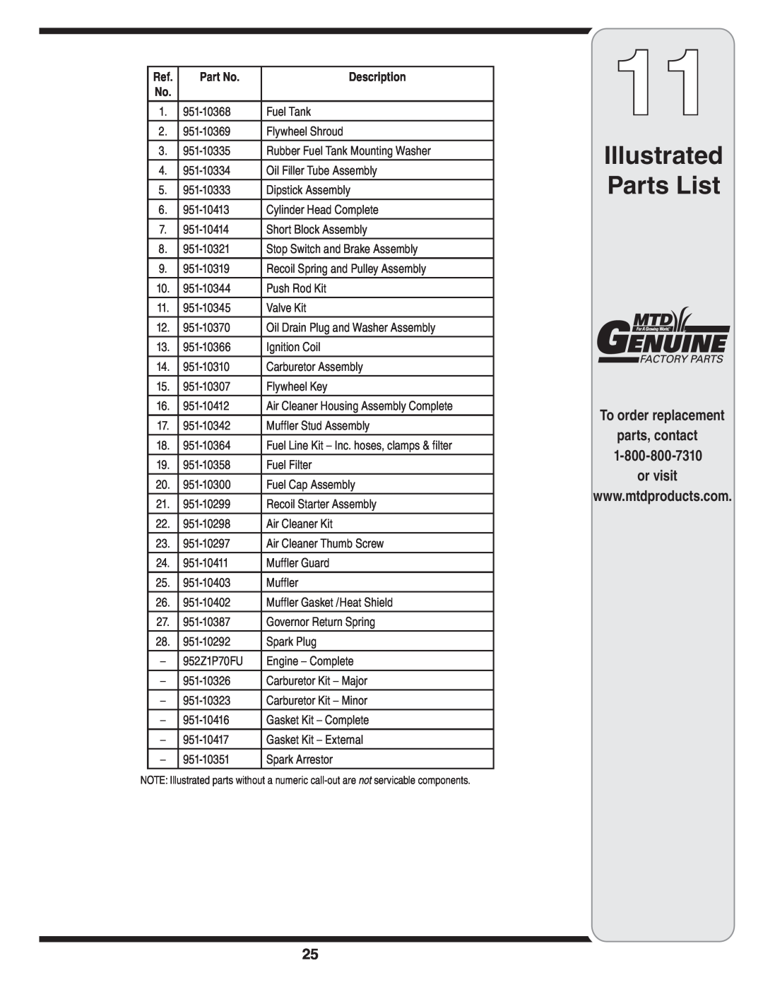 MTD 44M warranty Illustrated Parts List, Description 