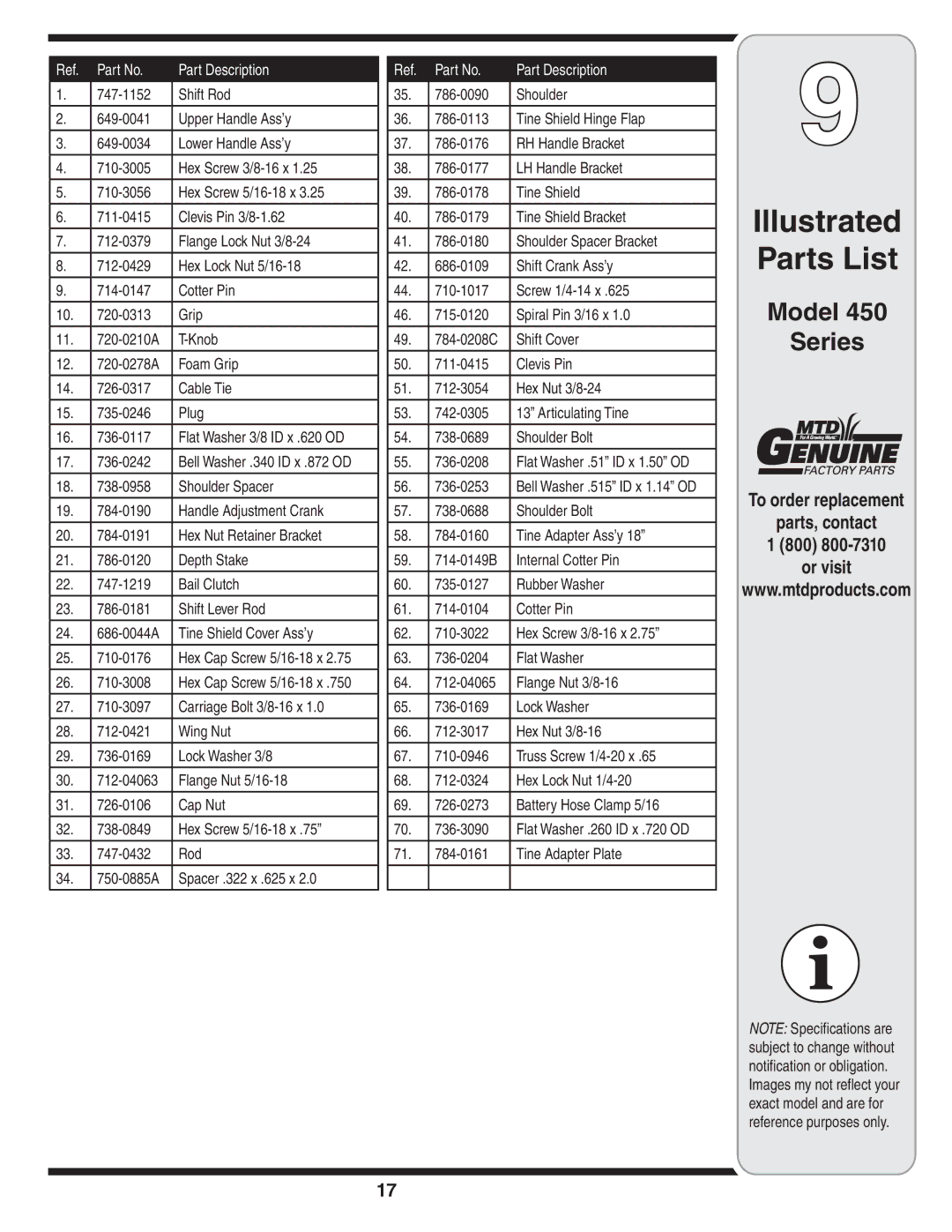 MTD 460 Series, 450 Series warranty Part Description 