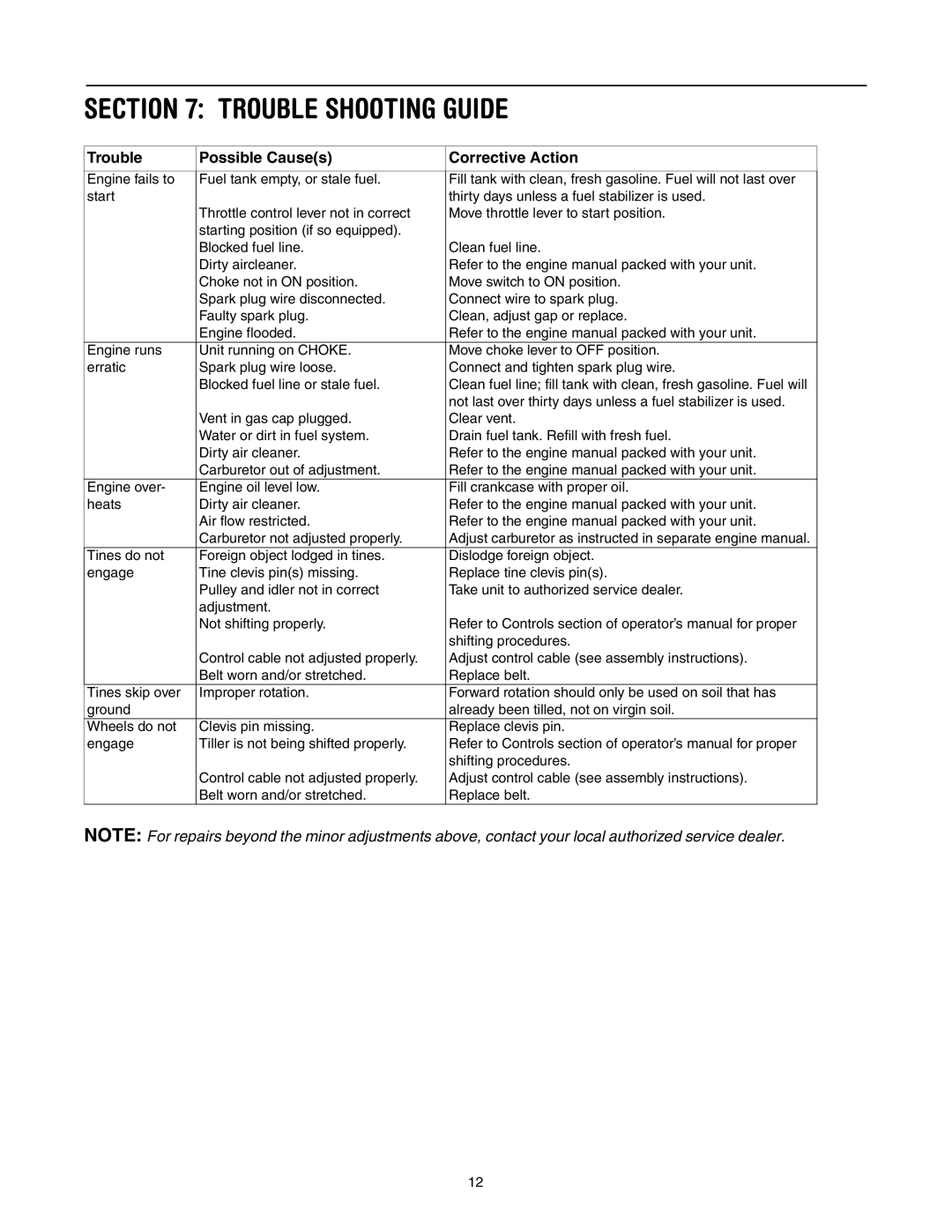 MTD 454 manual Trouble Shooting Guide, Trouble Possible Causes Corrective Action 