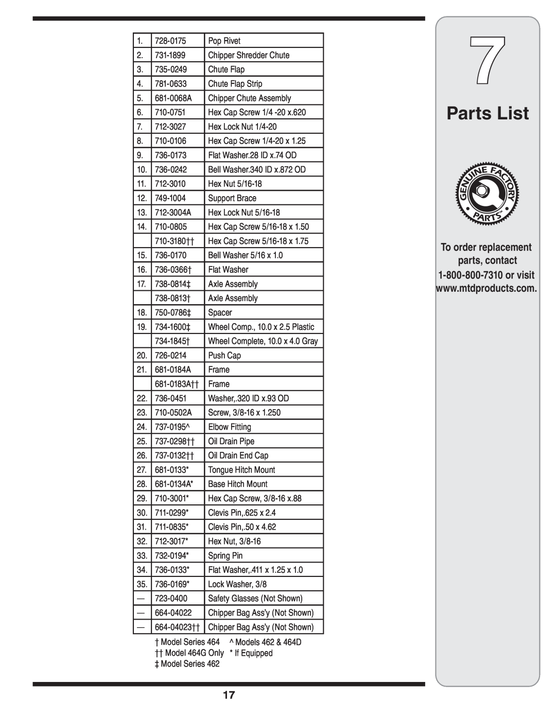 MTD 462 thru 464 warranty Parts List, Pop Rivet 