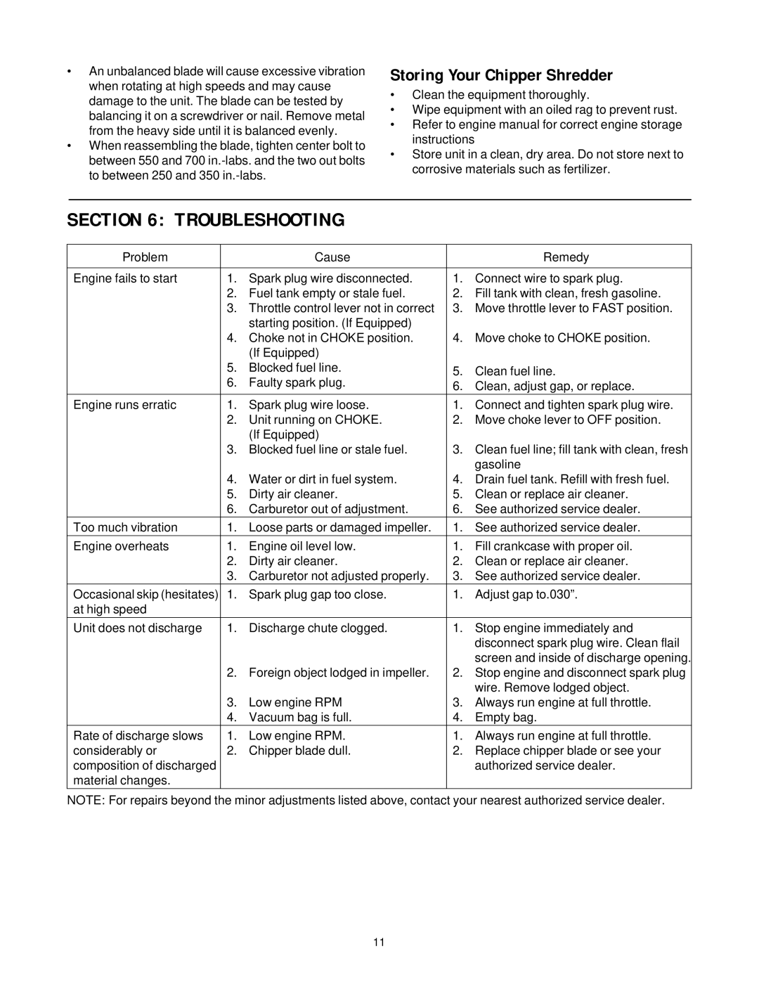 MTD 462 thru 465 manual Troubleshooting, Storing Your Chipper Shredder, Problem Cause Remedy 