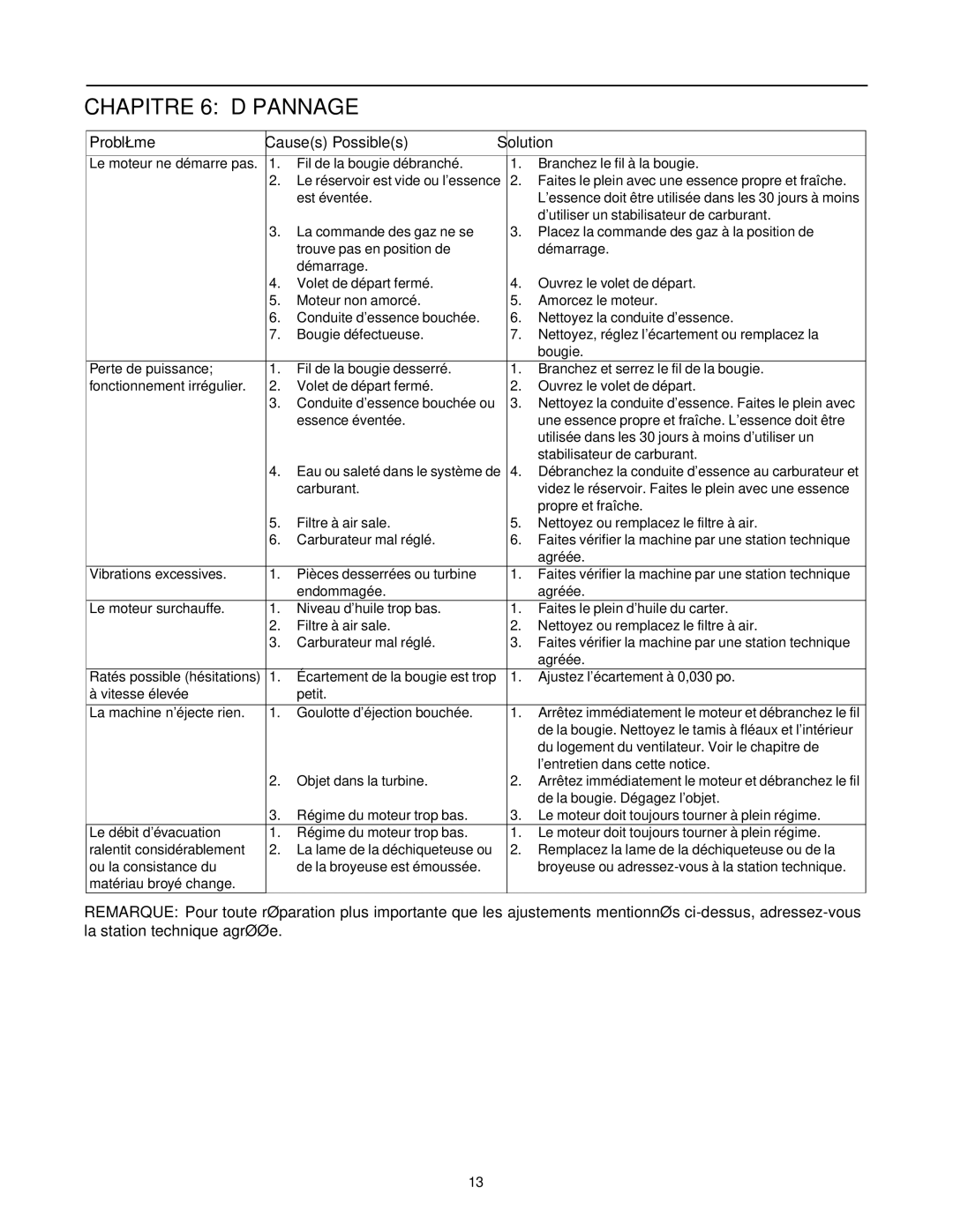 MTD 465 manual Solution Possibles Causes Problème, Turbine la dans Objet 