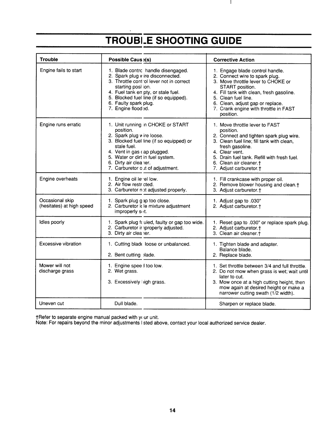 MTD 470 thru 488 manual 