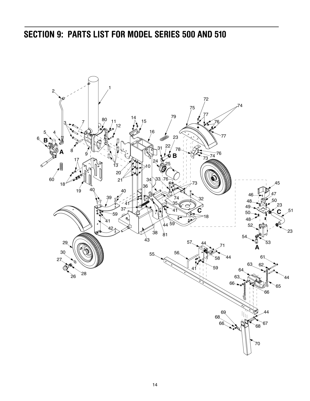 MTD 500, 510 manual Parts List for Model Series 500 