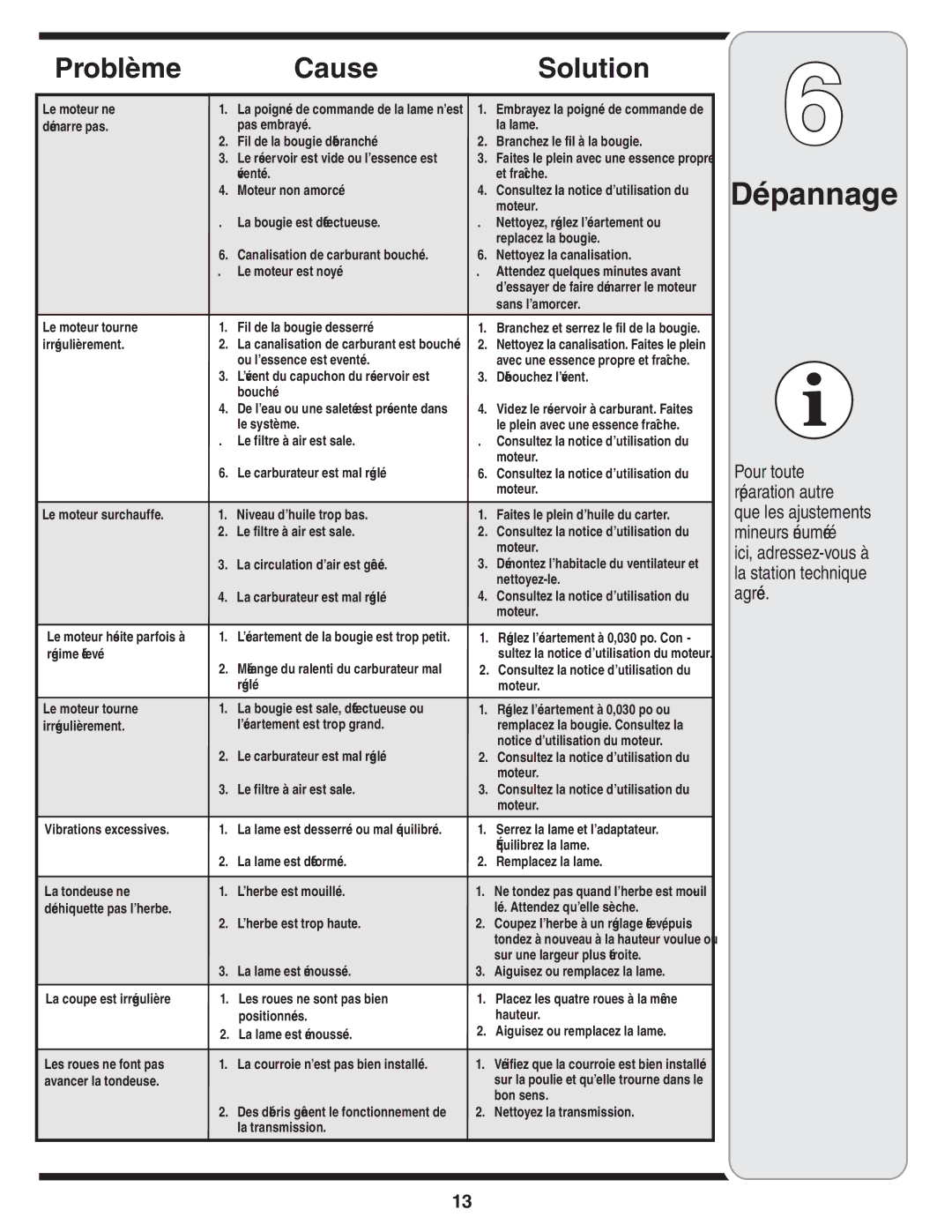 MTD 500 Series warranty Dépannage, Solution Cause Problème 