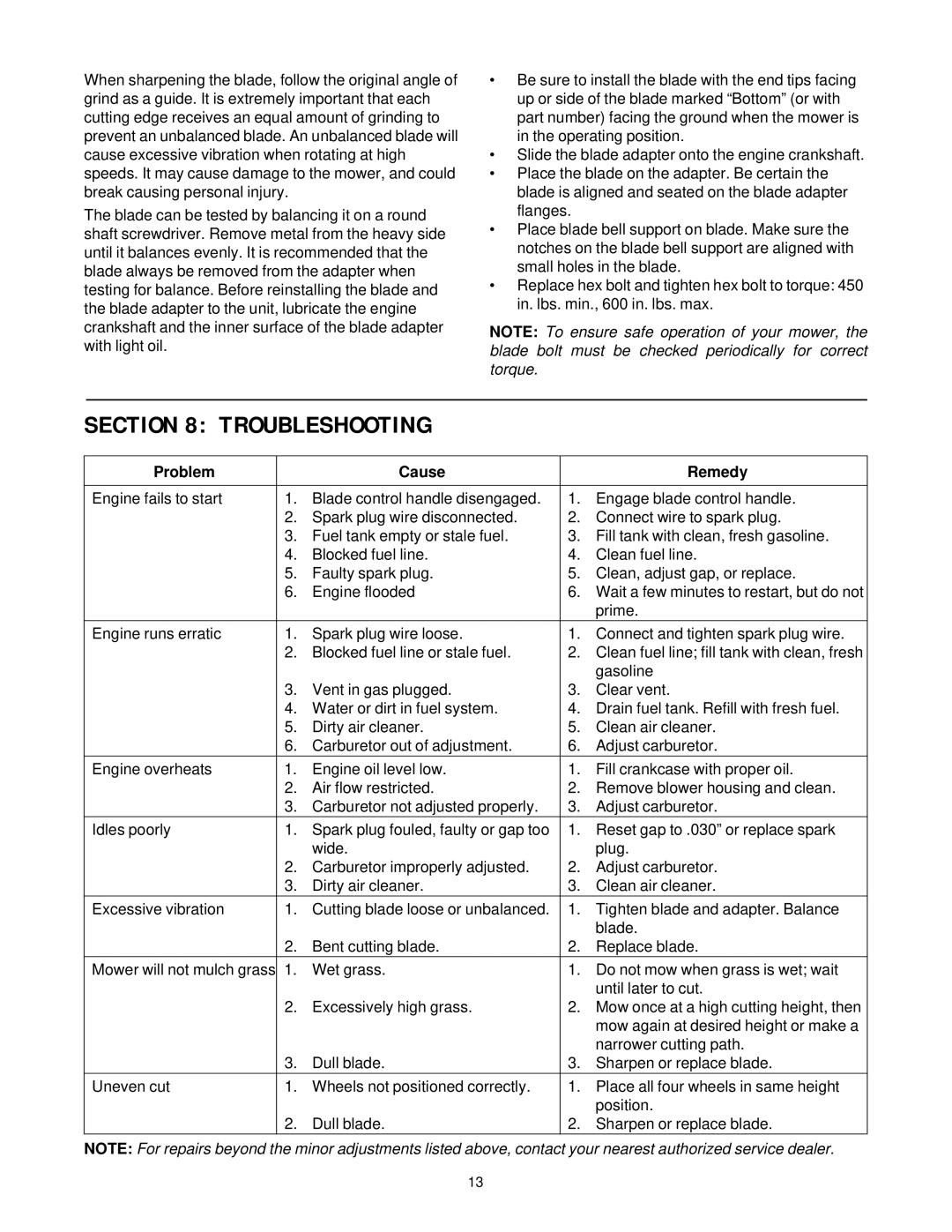 MTD 500 Thru 519 manual Troubleshooting, Problem Cause Remedy 