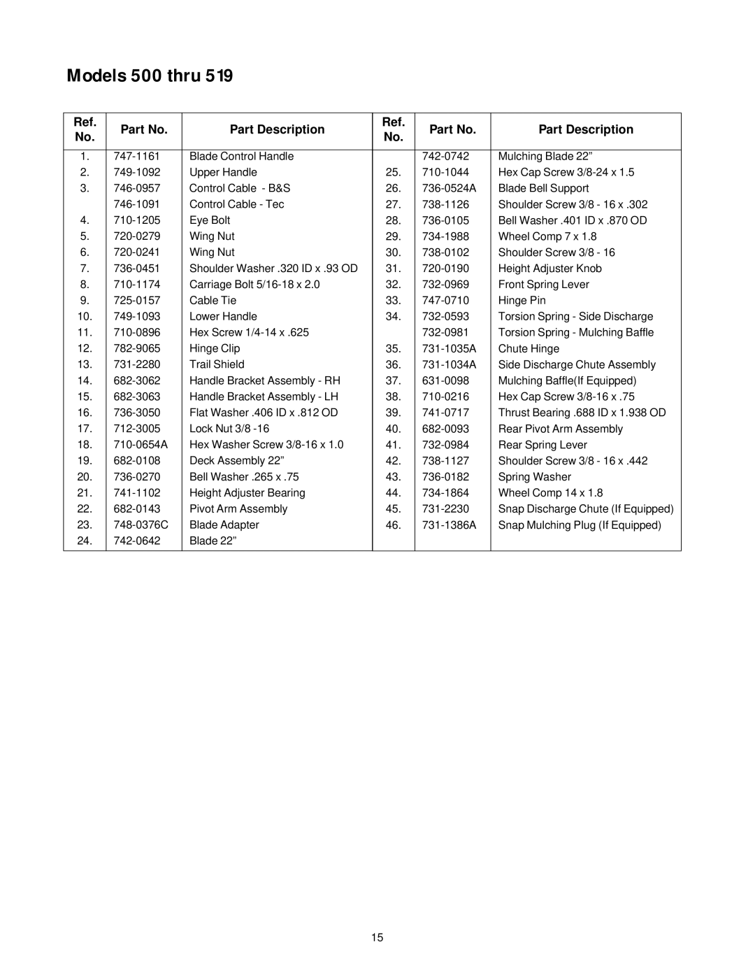 MTD 500 Thru 519 manual Part Description 