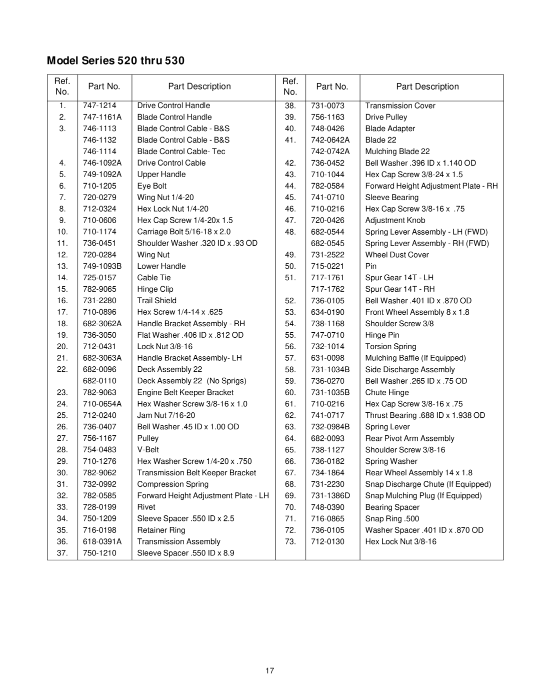 MTD 520, 530 manual Part Description 