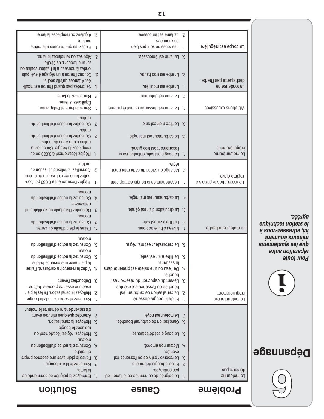 MTD 540-580 Series warranty Dépannage, Solution Cause Problème 