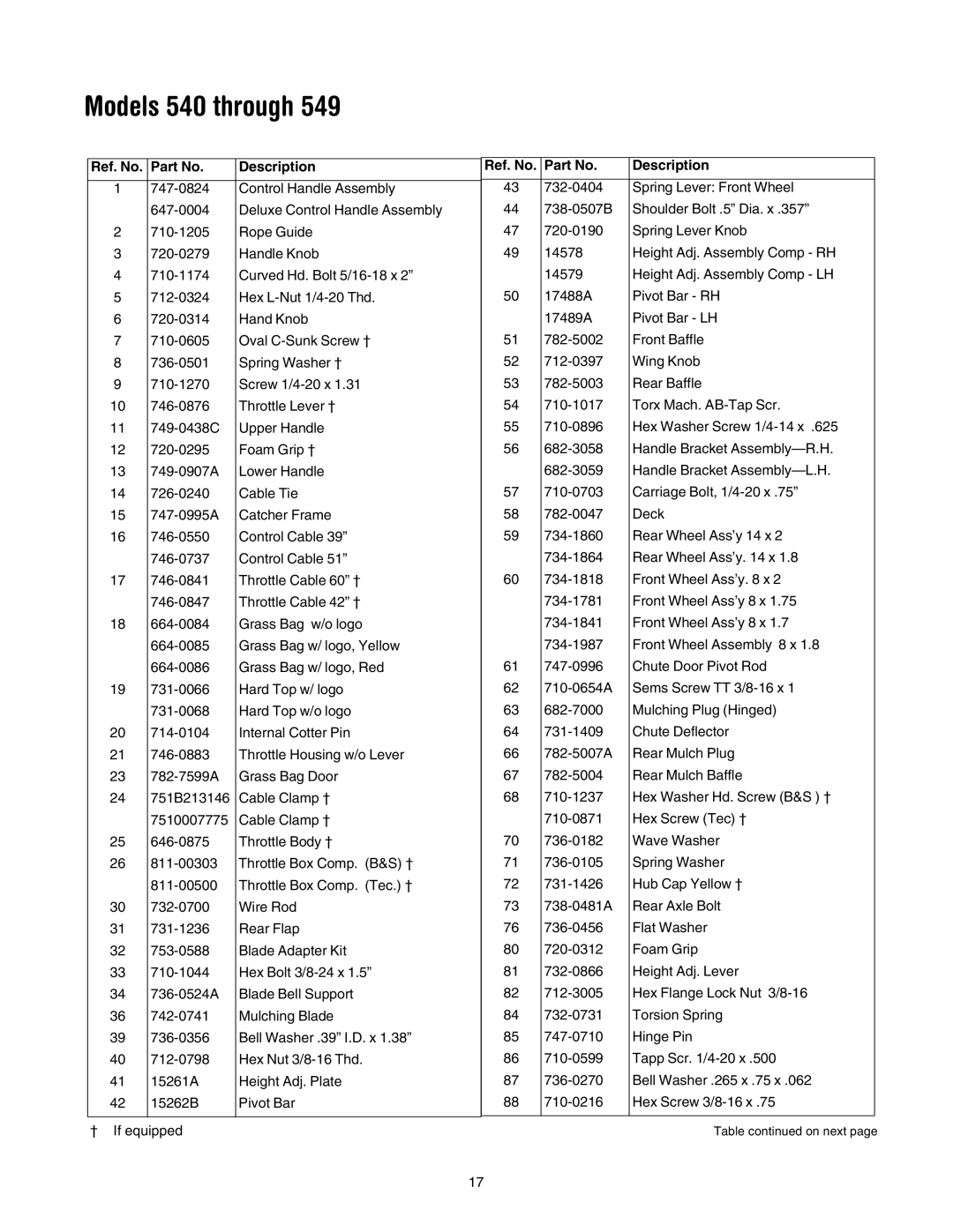 MTD 540 Series manual Models 540 through 