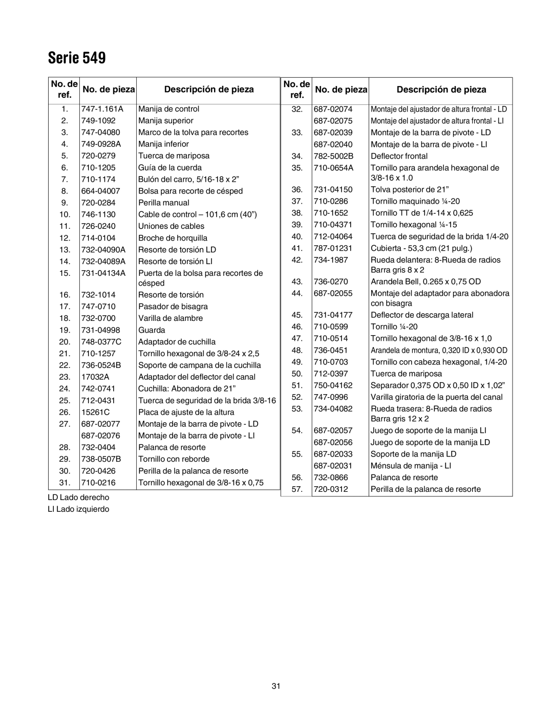 MTD 549 manual Serie, No. de pieza Descripción de pieza 