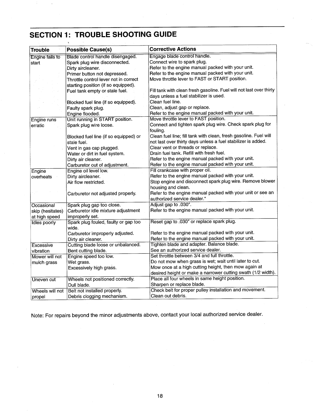 MTD 560 manual 