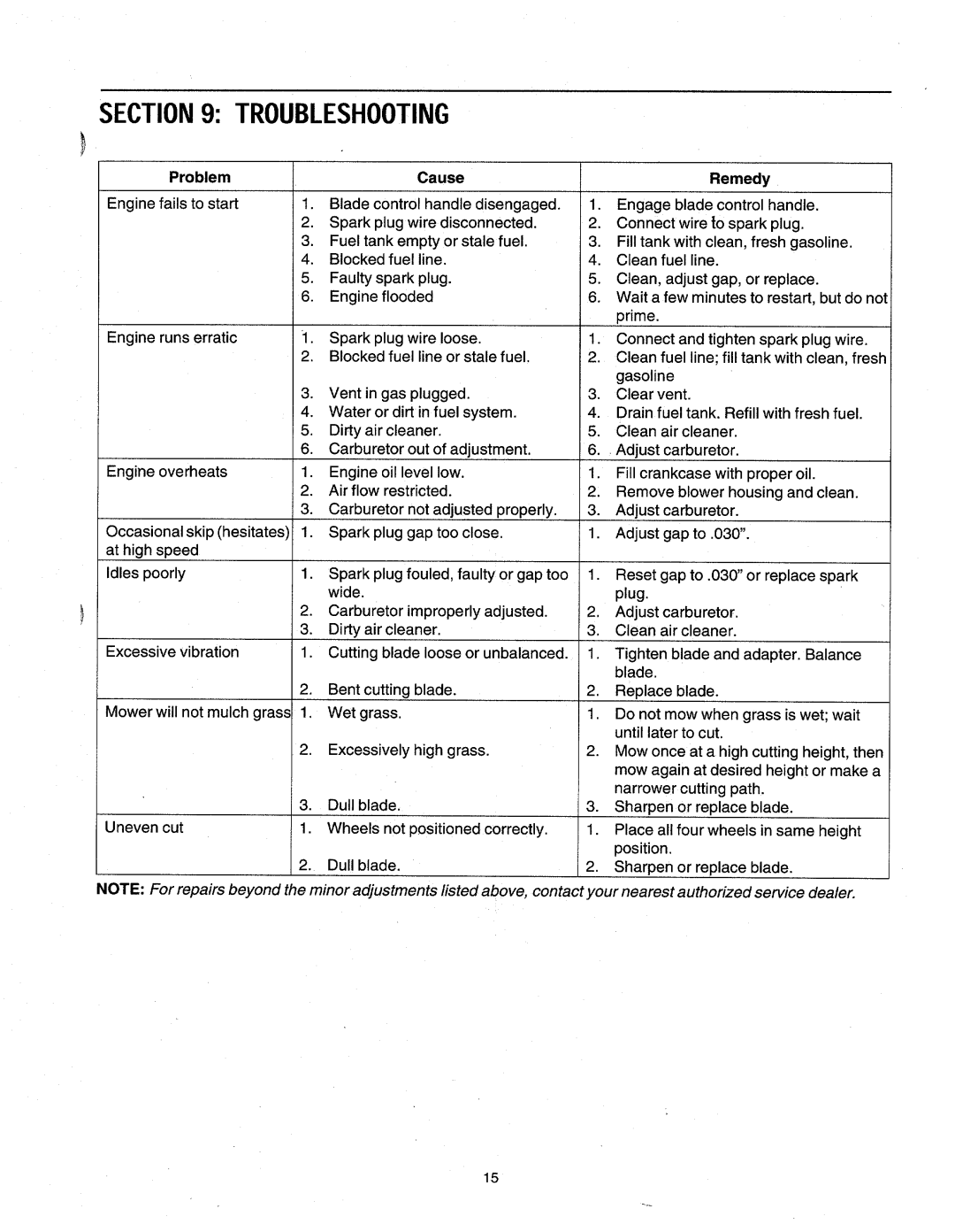 MTD 580 manual 