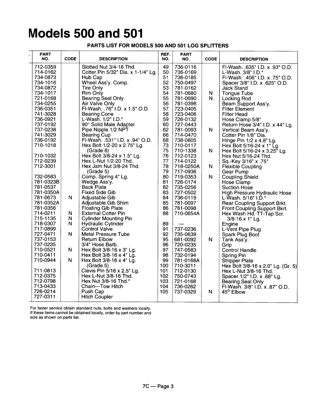 MTD 552, 585, 555, 586, 554, 556, 522, 523, 501 manual 