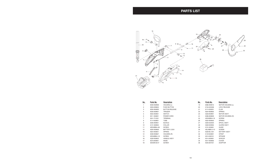 MTD 599 manual Parts List, Parts No Description 