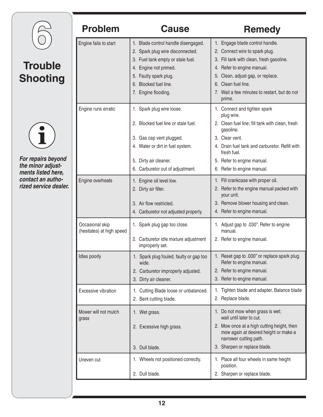 MTD 60-1616-6 owner manual Trouble Shooting, Problem Cause Remedy 