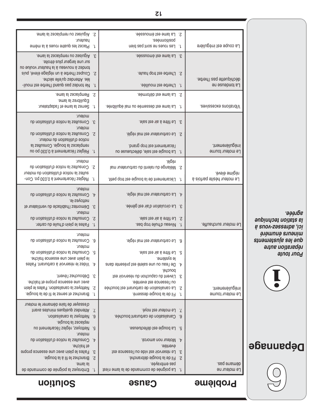 MTD 60-1616-6 owner manual Dépannage, Solution Cause Problème 