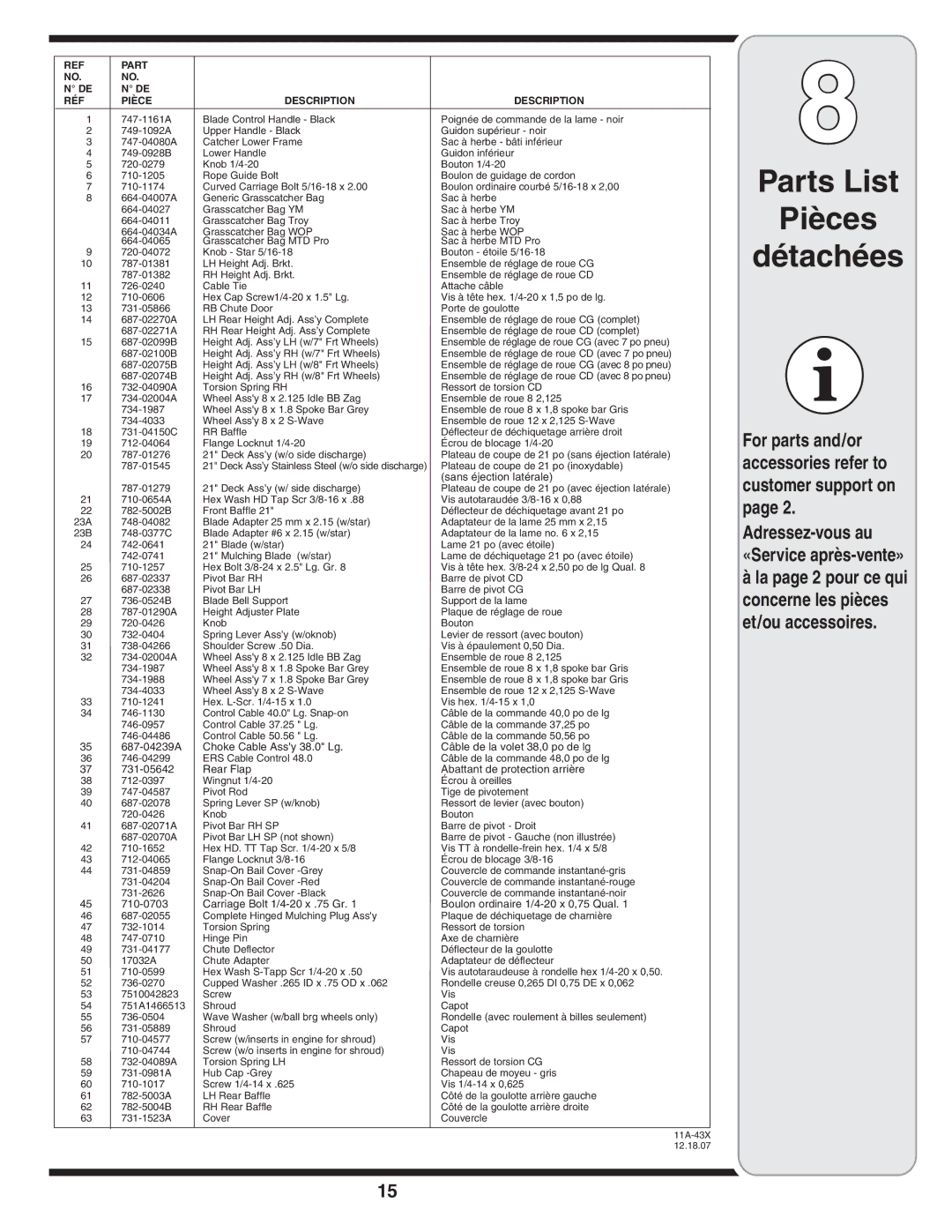 MTD 60-1620-4 owner manual Parts List Pièces Détachées, Adressez-vous au «Service après-vente» 