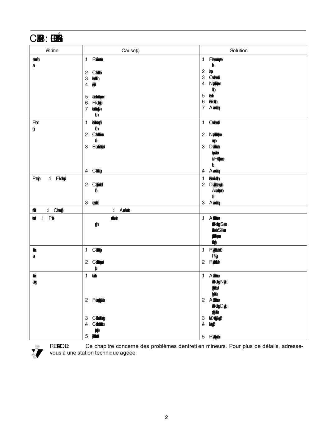 MTD 60-3753-6, 60-3754-4 manual Dépannage DE Guide 8 Chapitre 