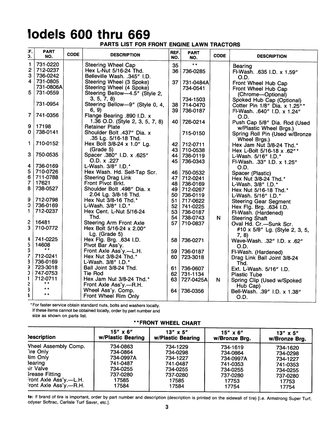 MTD 600-669 manual 