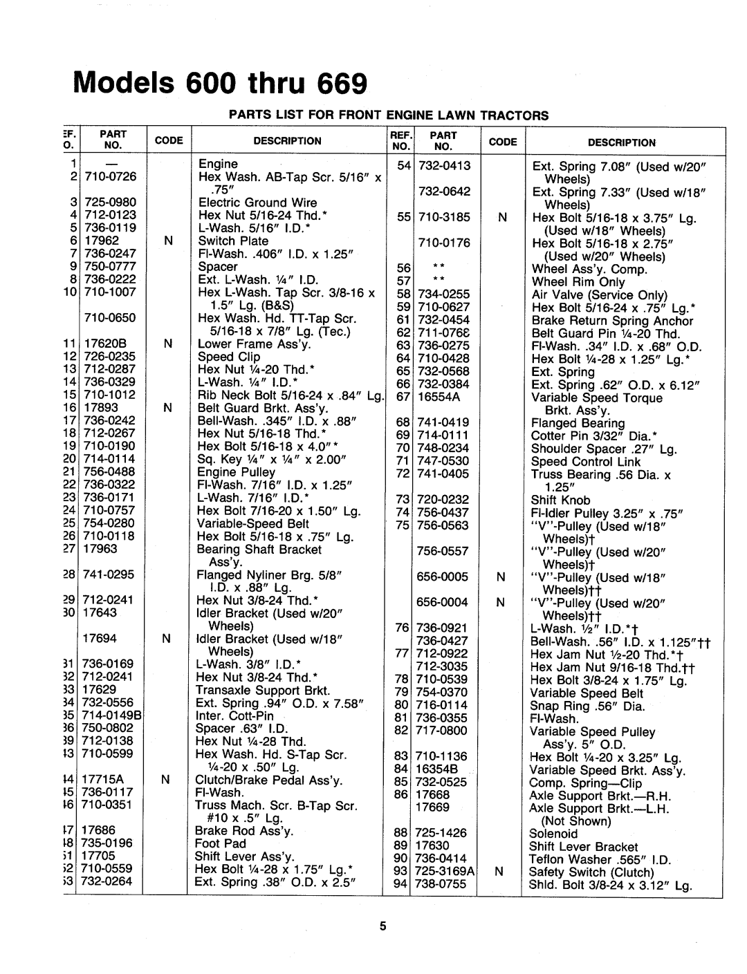 MTD 600-669 manual 