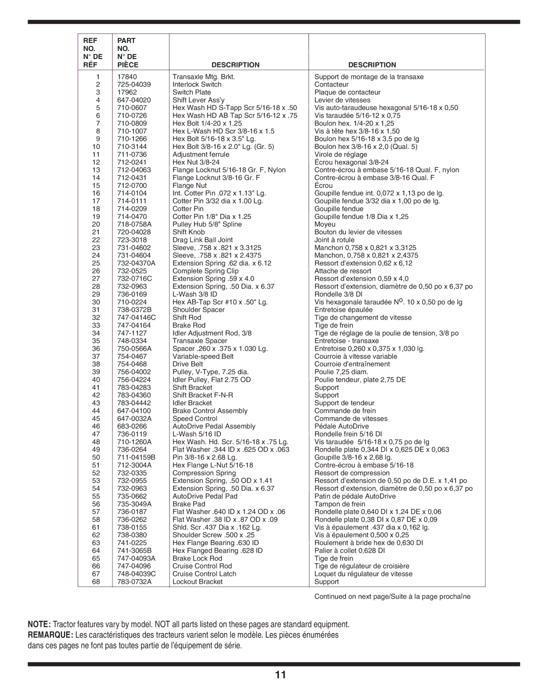 MTD 600 manual Part RÉF Pièce Description 