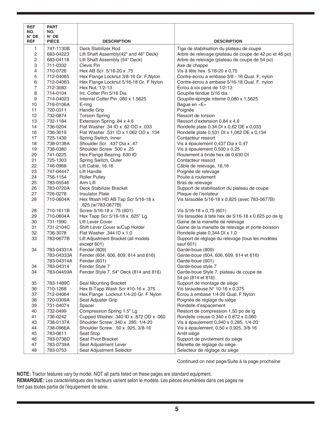 MTD 600 manual Arbre de relevage plateau de coupe de 42 po et 46 po 