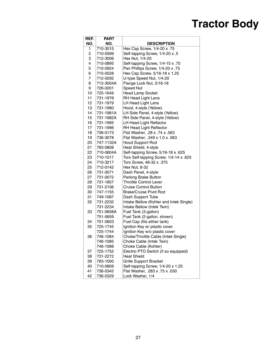 MTD 604 manual Tractor Body, Part Description 