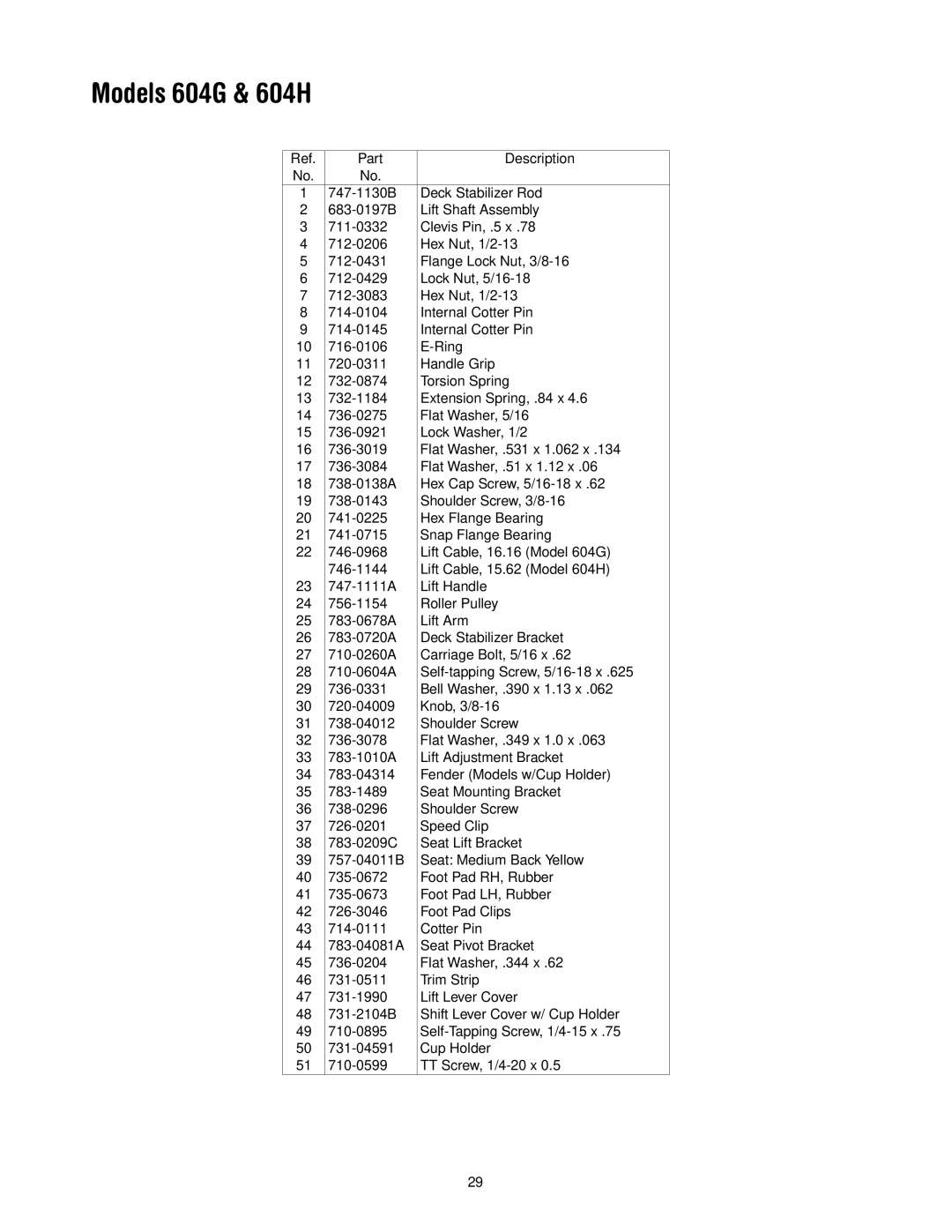 MTD 604H manual Part Description 