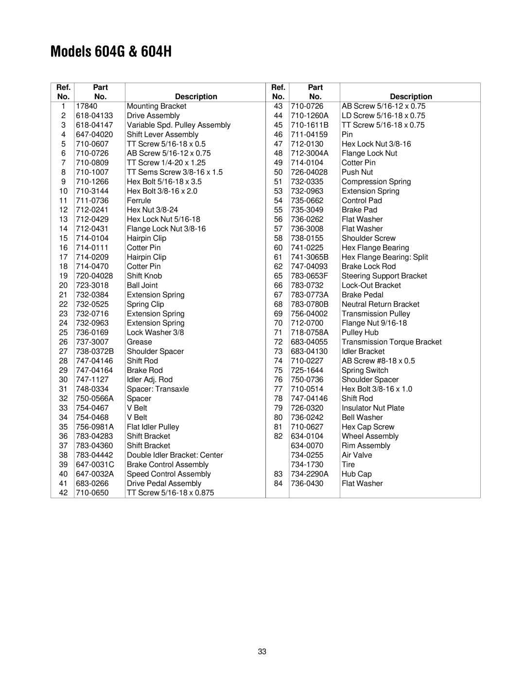 MTD 604H manual Part Description 