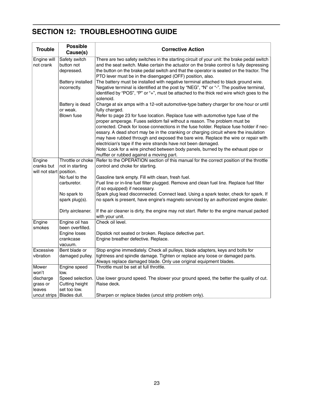 MTD 607 manual Troubleshooting Guide, Trouble Possible Corrective Action Causes 