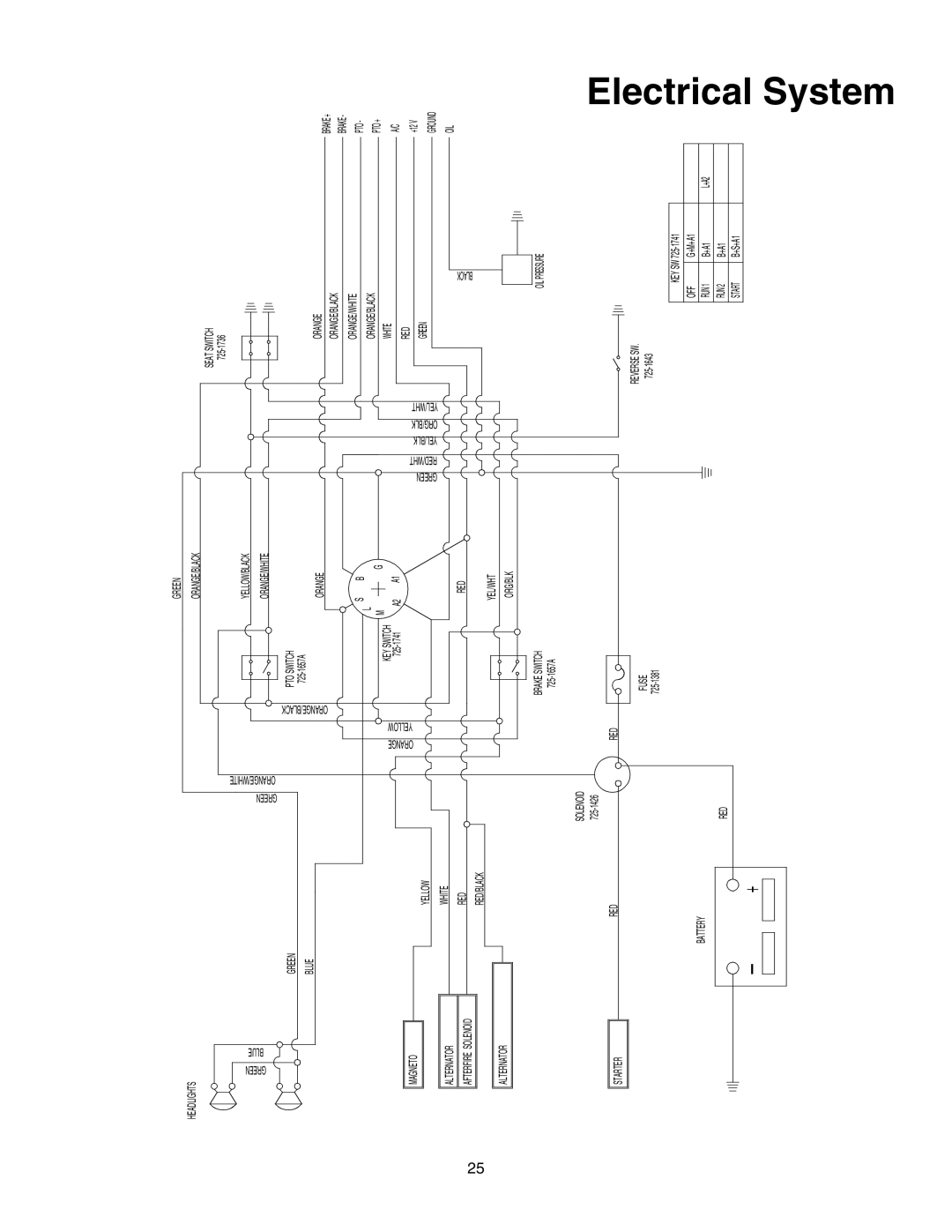 MTD 607 manual Electrical System, Green Blue 