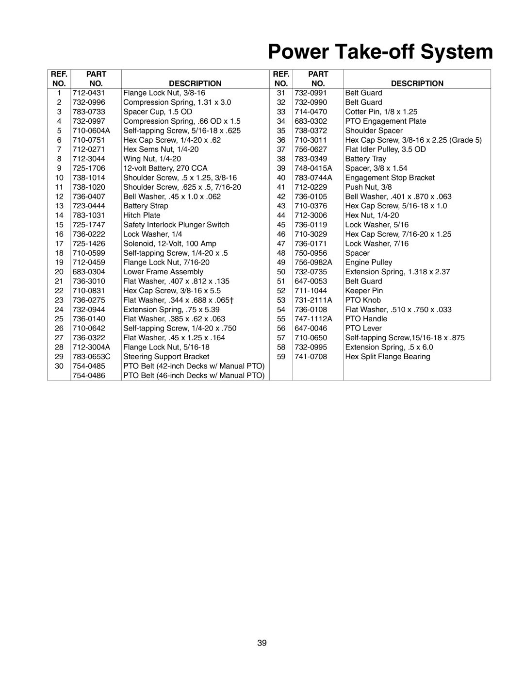 MTD 607 manual Power Take-off System 