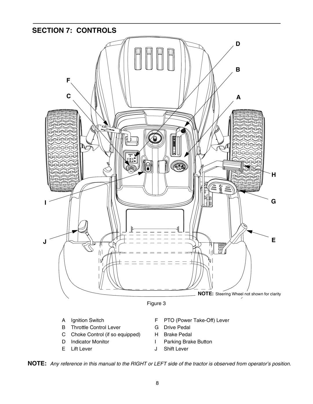 MTD 607 manual Controls 