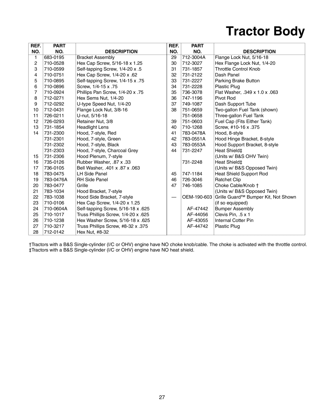 MTD 608, 609 manual Tractor Body 