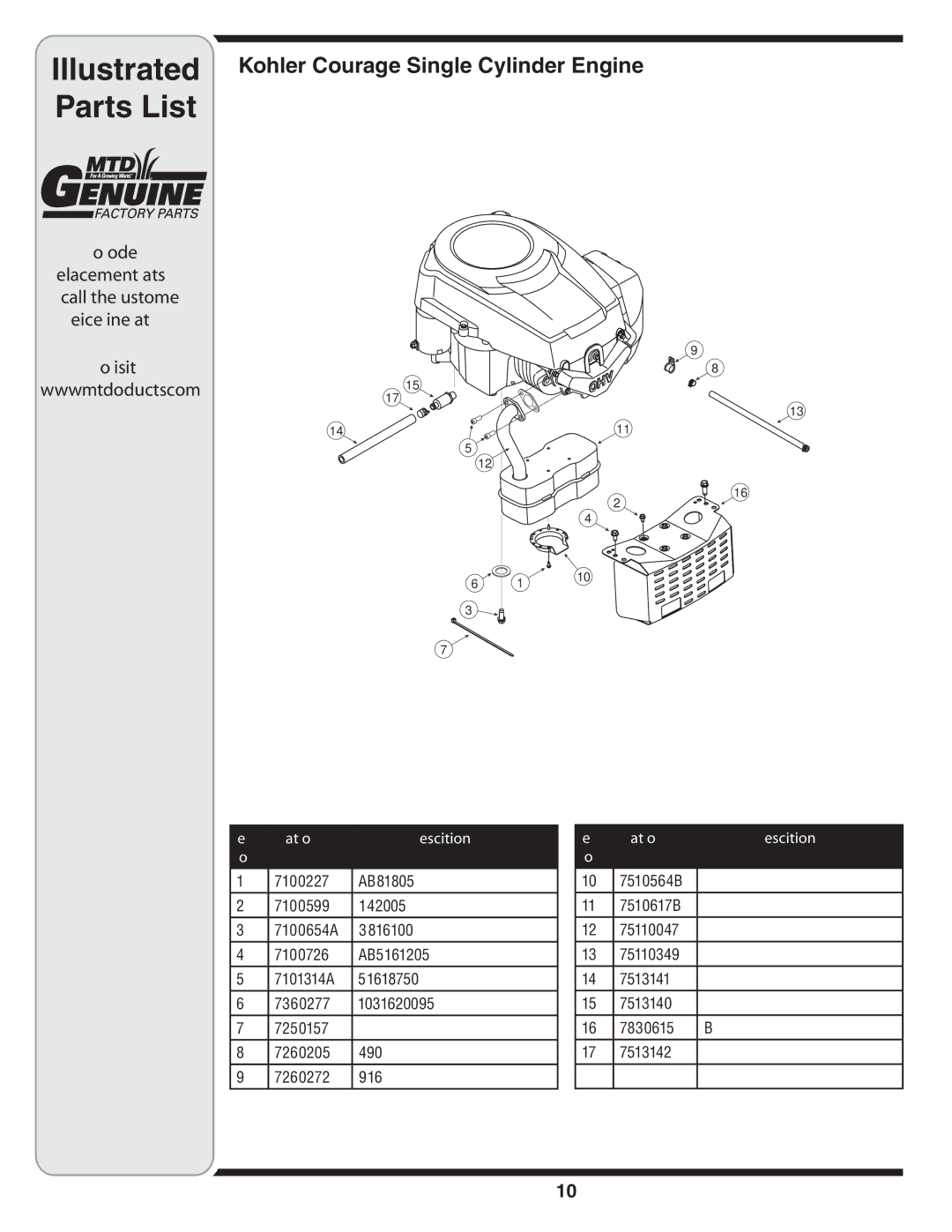 MTD 610 manual Parts List 