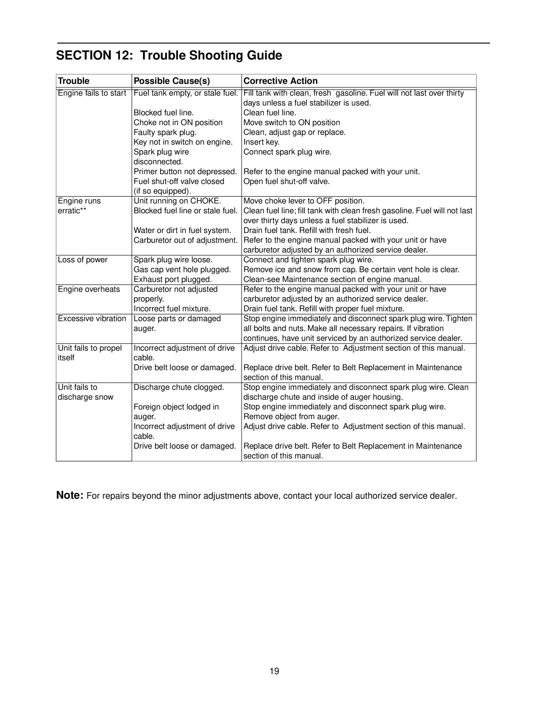 MTD 611 manual Trouble Shooting Guide 