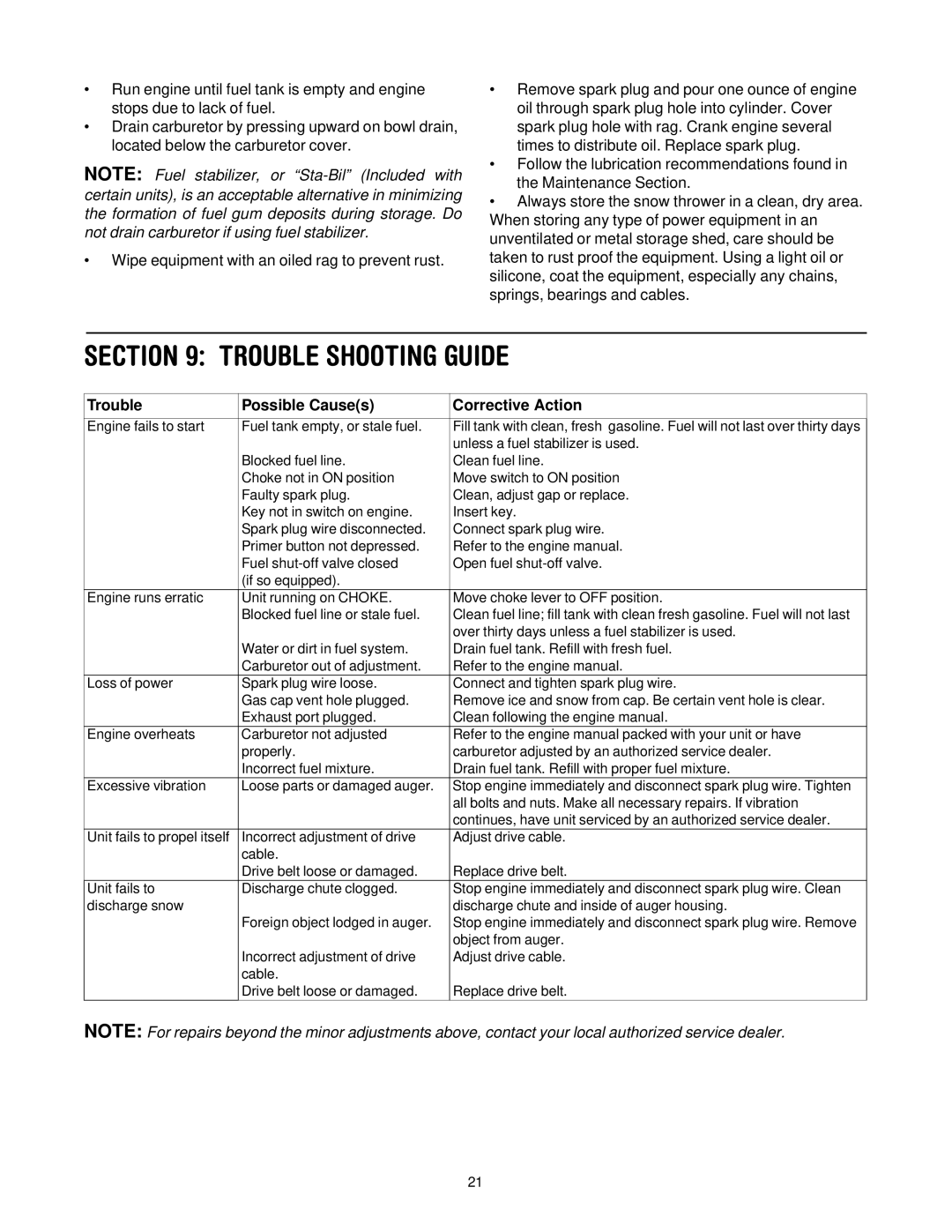 MTD 614E manual Trouble Shooting Guide, Trouble Possible Causes Corrective Action 