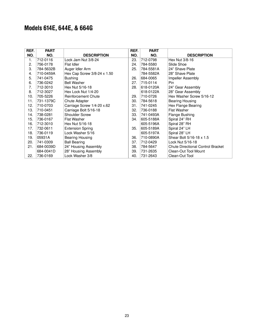 MTD manual Models 614E, 644E, & 664G, Part Description 