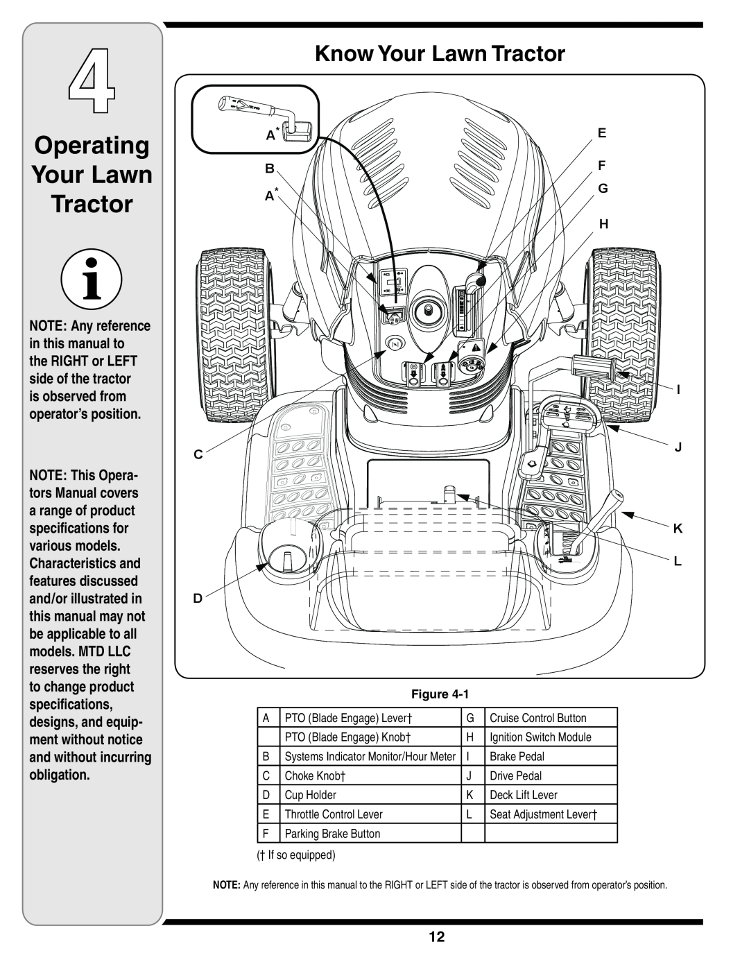MTD 616 warranty Operating Your Lawn Tractor, Know Your Lawn Tractor, A B A, E F G H, J K L 