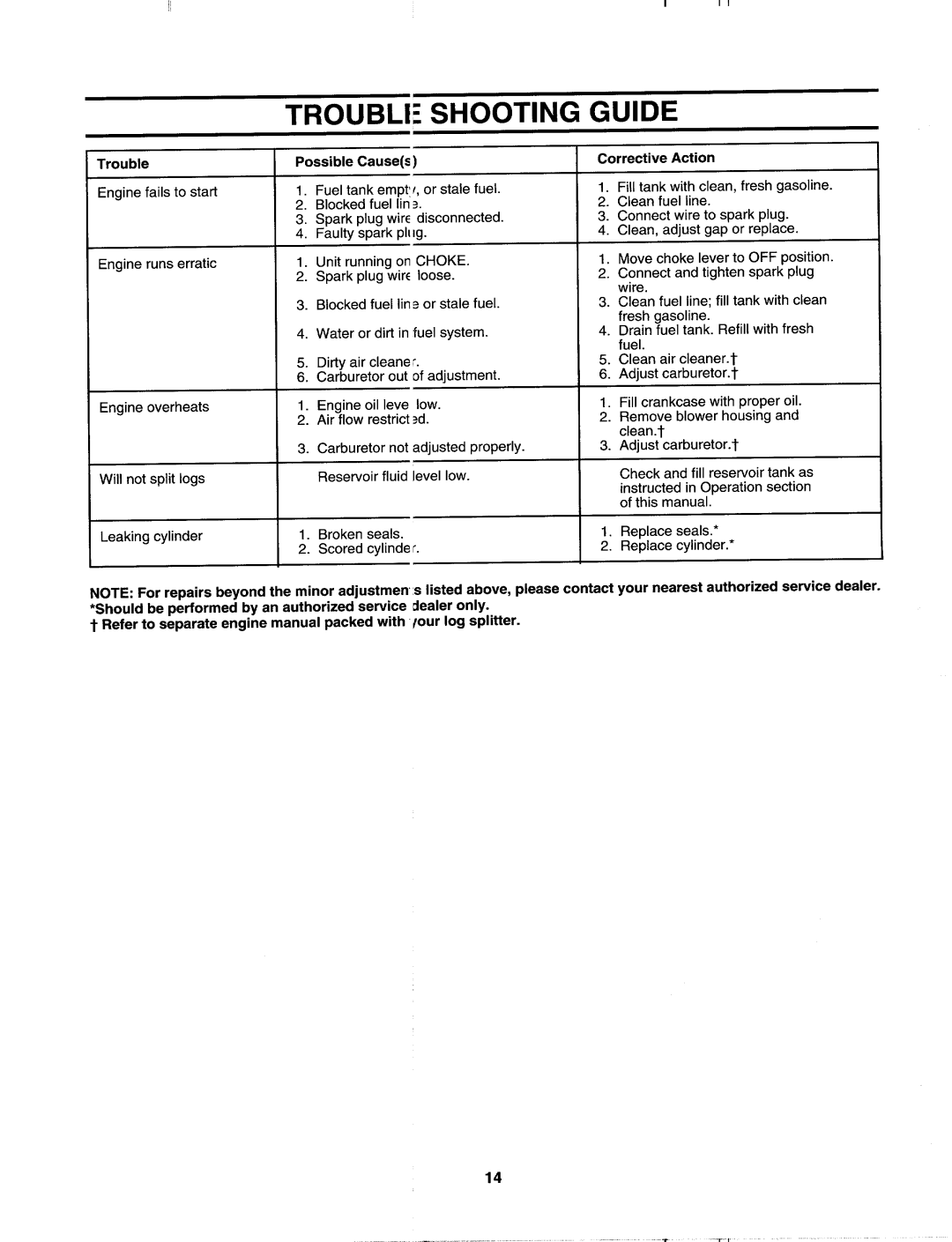 MTD 638 manual 