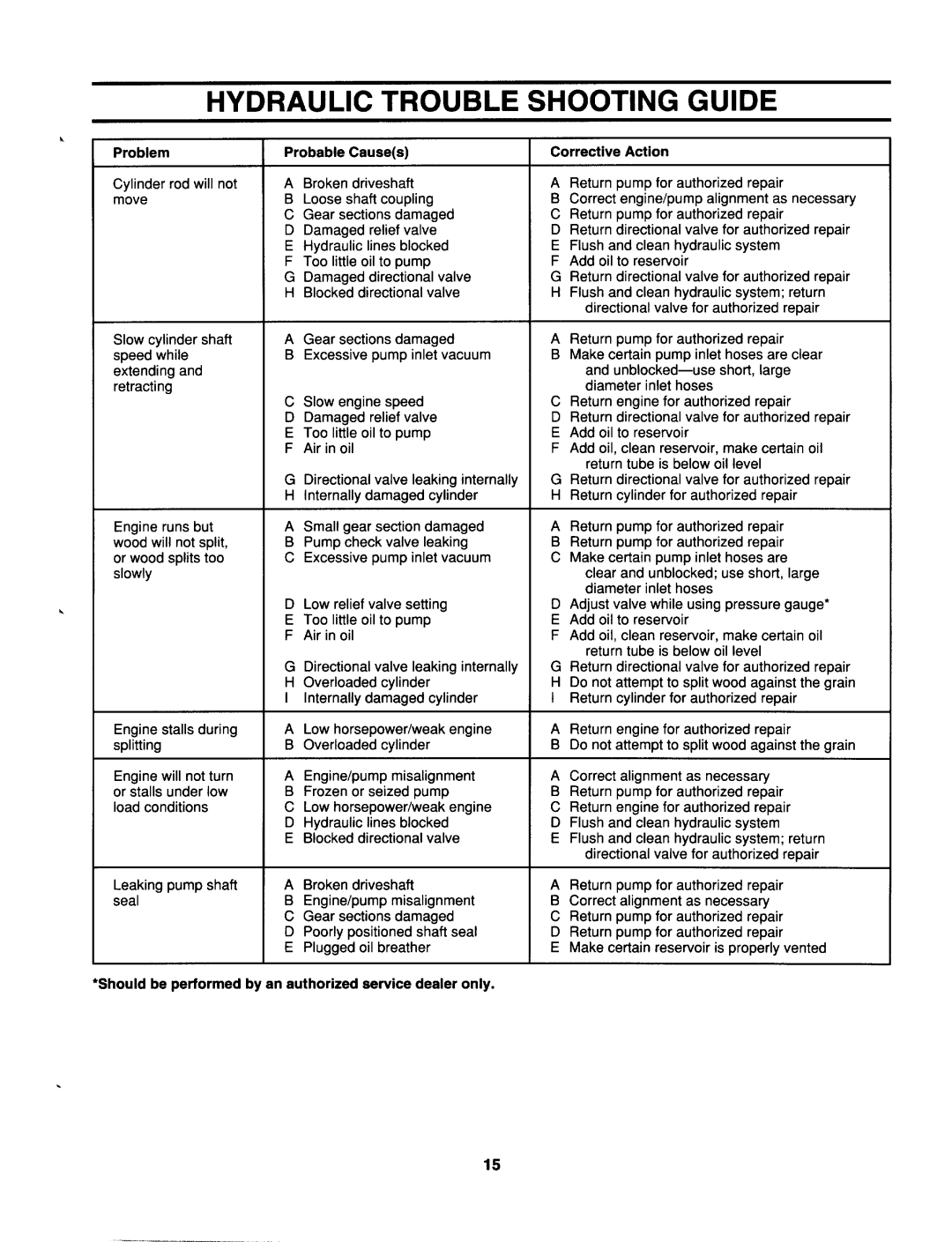 MTD 639 manual 