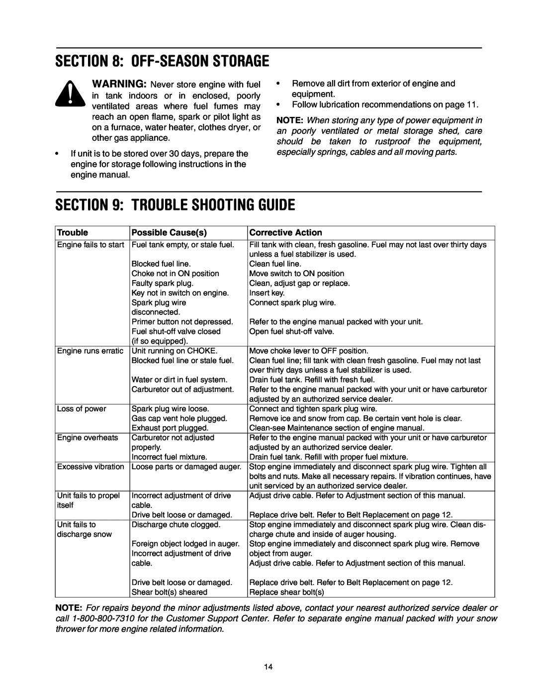 MTD 640 manual Trouble Shooting Guide, Off-Season Storage 